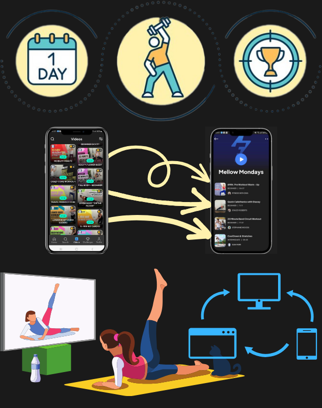 App Features Shows Many Different Features of Fitsentive, Including Screenshots of the Free Fitness App itself